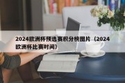 2024欧洲杯预选赛积分榜图片（2024欧洲杯比赛时间）