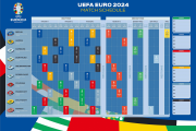 克罗地亚晋级！欧洲杯21个直通名额确定 意大利4档荷兰3档